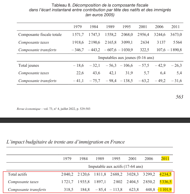 Tableau 8 du CEPII sur les taxes et transferts des actifs
