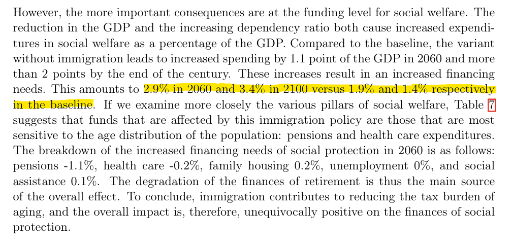 Extrait d’EconomiX sur les besoins de financement sans immigration